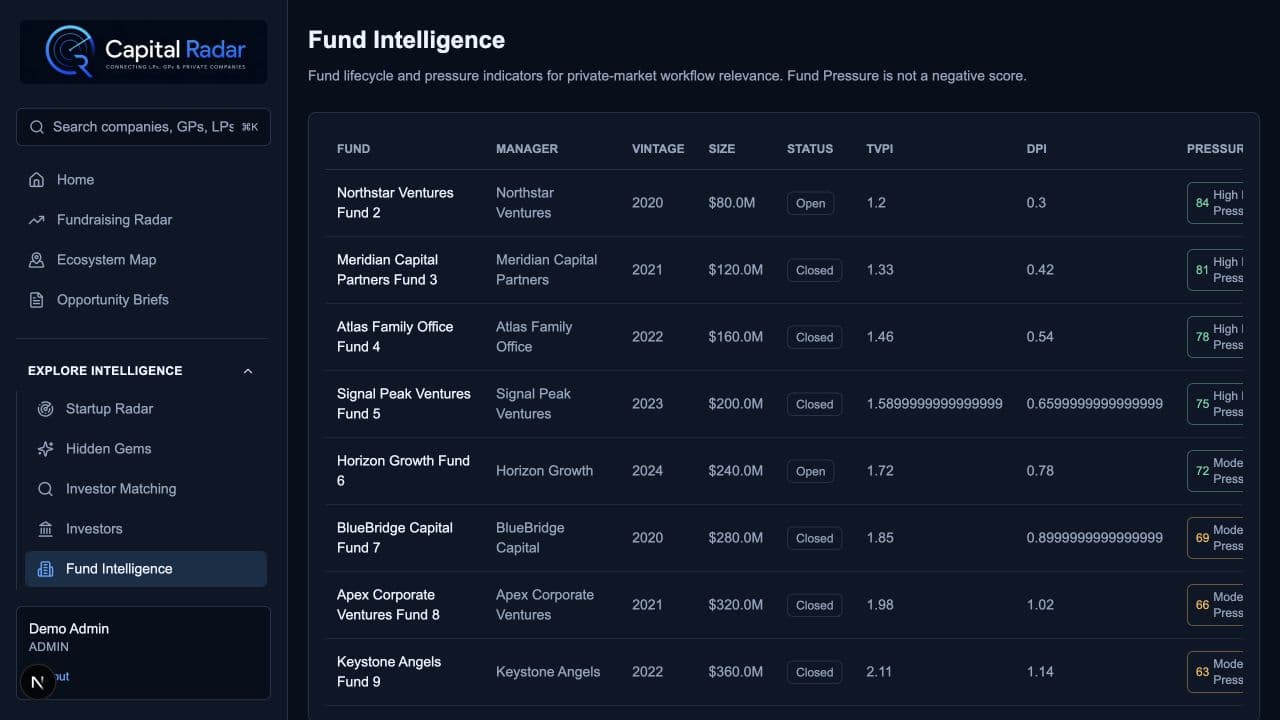 Capital Radar fund intelligence interface with illustrative demo data