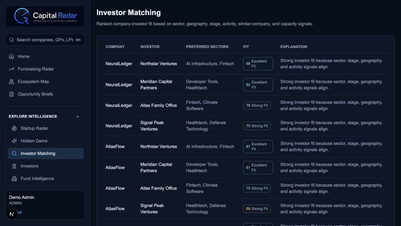 Capital Radar investor matching interface with illustrative demo data