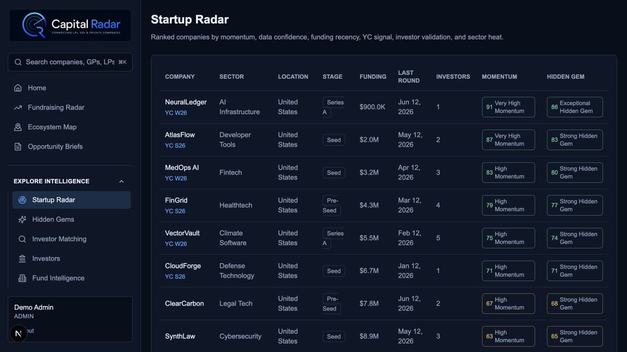 Capital Radar startup radar shown with illustrative demo data